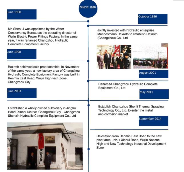 Китай CHANGZHOU HYDRAULIC COMPLETE EQUIPMENT CO.,LTD Профиль компании
